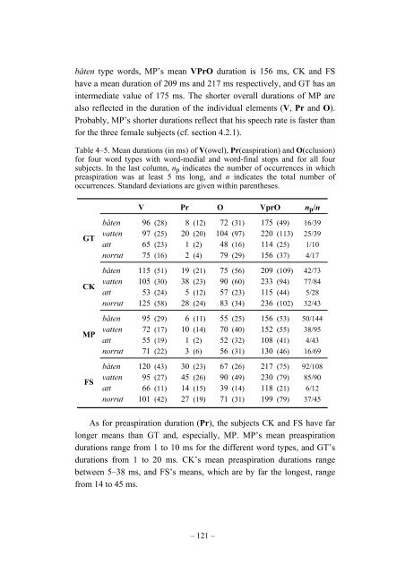 Preaspiration in the Nordic Languages: Synchronic and Diachronic ...