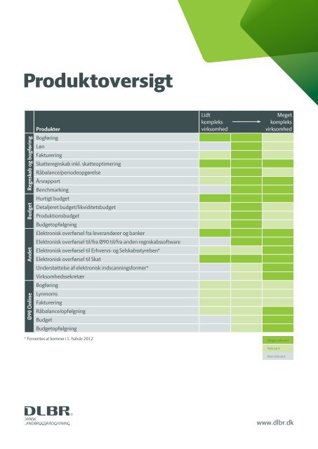 Produktkatalog Økonomistyring for Landbrug - Ø90