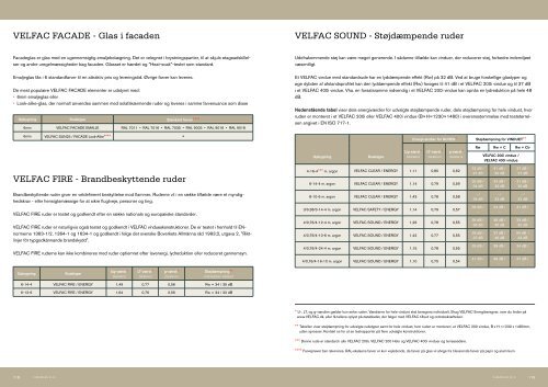 Glazing - Velfac