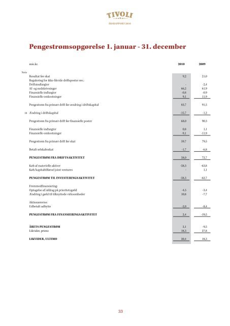Årsrapport 2010 - Tivoli