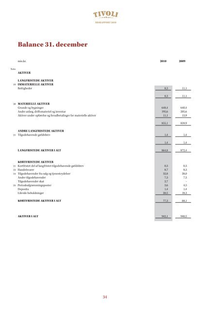 Årsrapport 2010 - Tivoli