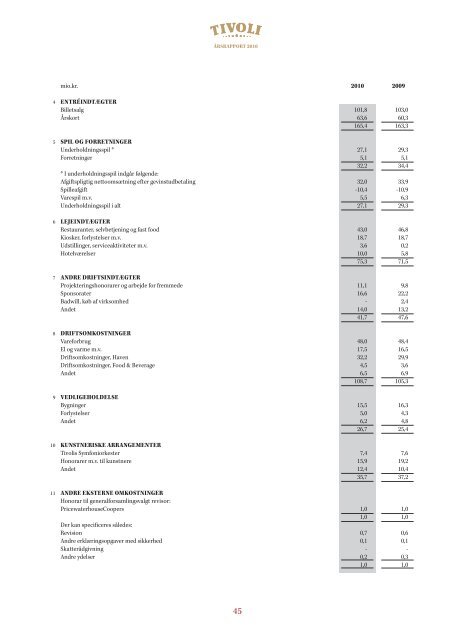 Årsrapport 2010 - Tivoli