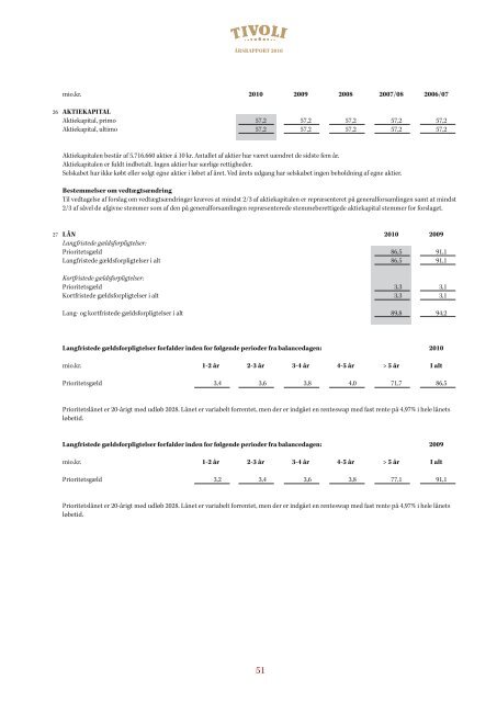 Årsrapport 2010 - Tivoli