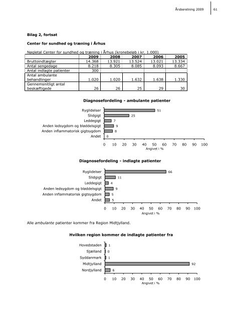 Årsberetning for 2009 - Gigtforeningen