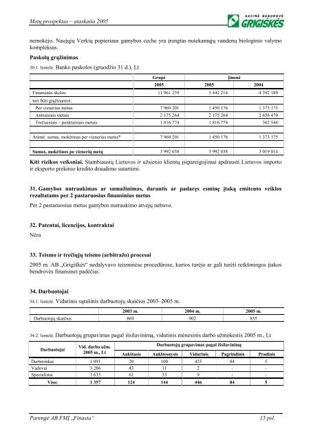 LTL - NASDAQ OMX Baltic