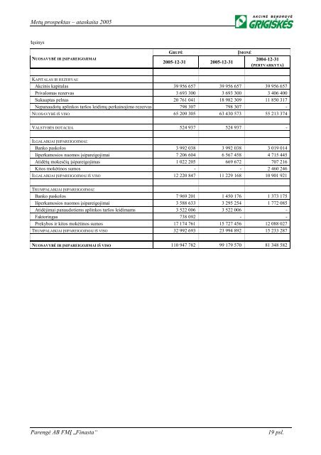 LTL - NASDAQ OMX Baltic