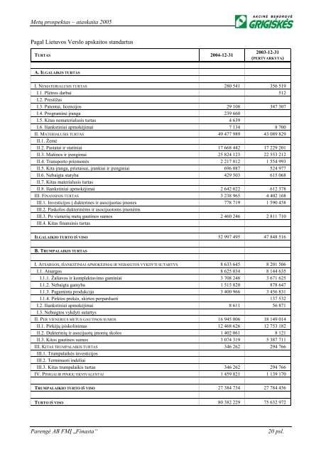 LTL - NASDAQ OMX Baltic