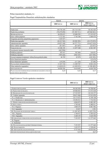 LTL - NASDAQ OMX Baltic