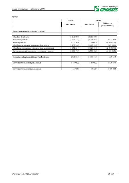 LTL - NASDAQ OMX Baltic