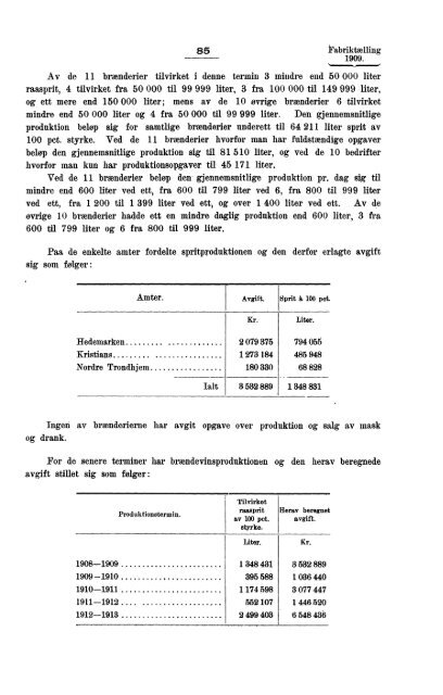 Fabriktællingen i Norge 1909. Fjerde hefte. Produksjonsstatistik.