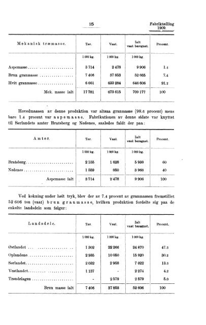 Fabriktællingen i Norge 1909. Fjerde hefte. Produksjonsstatistik.