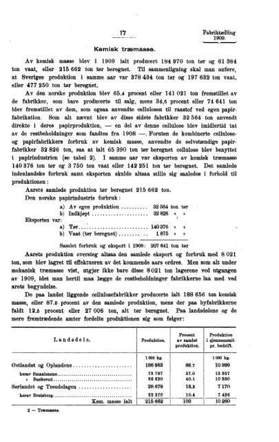 Fabriktællingen i Norge 1909. Fjerde hefte. Produksjonsstatistik.