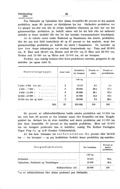 Fabriktællingen i Norge 1909. Fjerde hefte. Produksjonsstatistik.