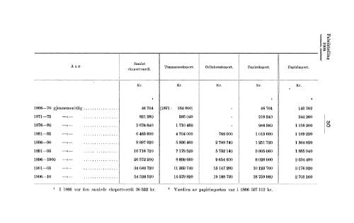 Fabriktællingen i Norge 1909. Fjerde hefte. Produksjonsstatistik.