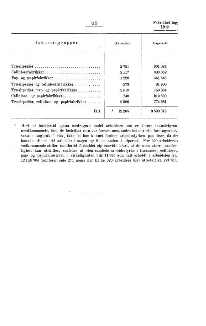 Fabriktællingen i Norge 1909. Fjerde hefte. Produksjonsstatistik.