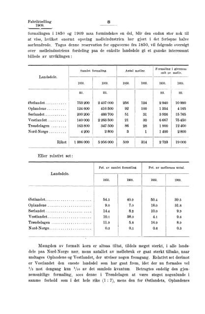 Fabriktællingen i Norge 1909. Fjerde hefte. Produksjonsstatistik.