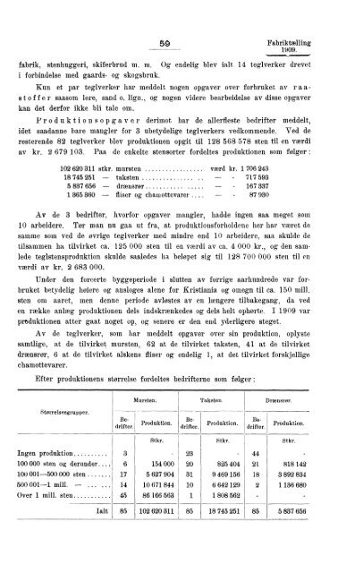 Fabriktællingen i Norge 1909. Fjerde hefte. Produksjonsstatistik.