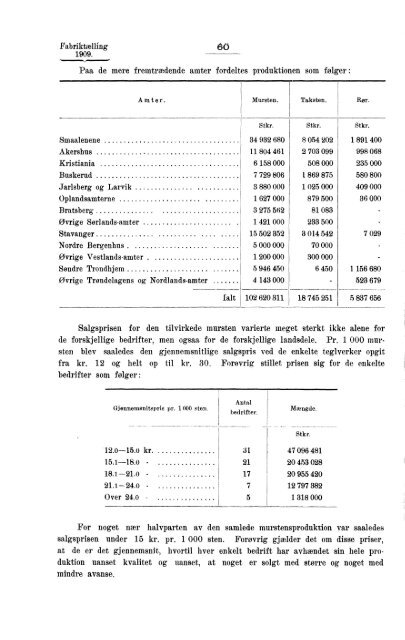 Fabriktællingen i Norge 1909. Fjerde hefte. Produksjonsstatistik.