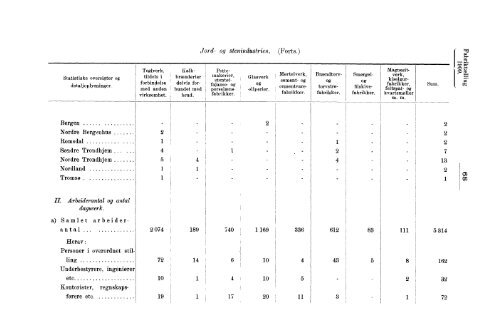 Fabriktællingen i Norge 1909. Fjerde hefte. Produksjonsstatistik.