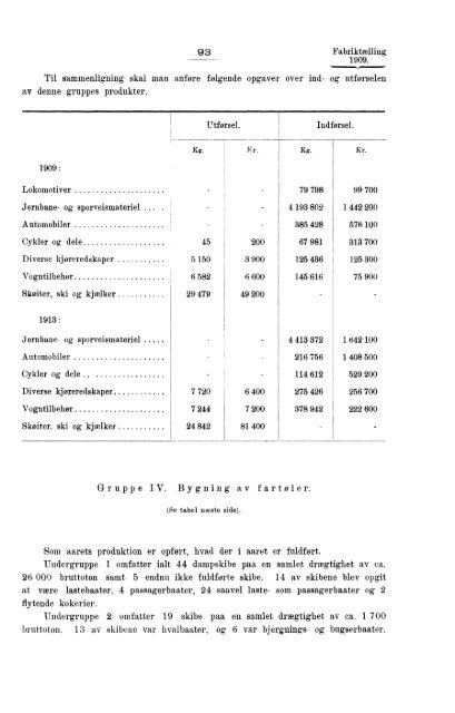 Fabriktællingen i Norge 1909. Fjerde hefte. Produksjonsstatistik.