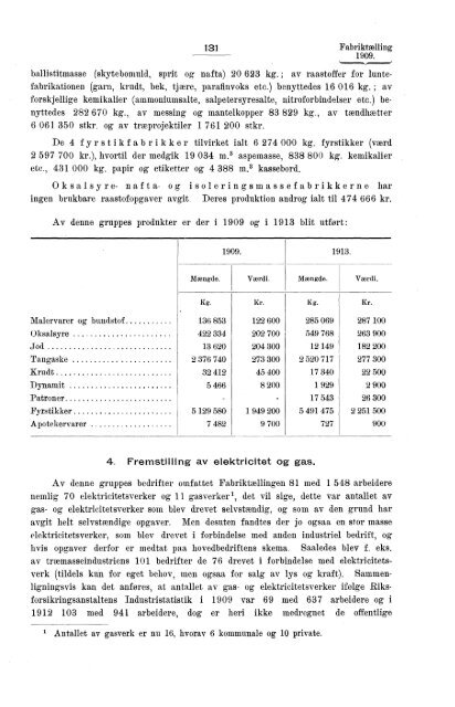 Fabriktællingen i Norge 1909. Fjerde hefte. Produksjonsstatistik.