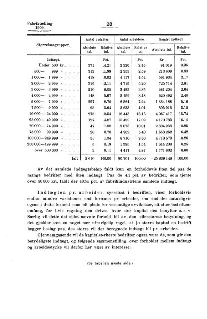 Fabriktællingen i Norge 1909. Fjerde hefte. Produksjonsstatistik.