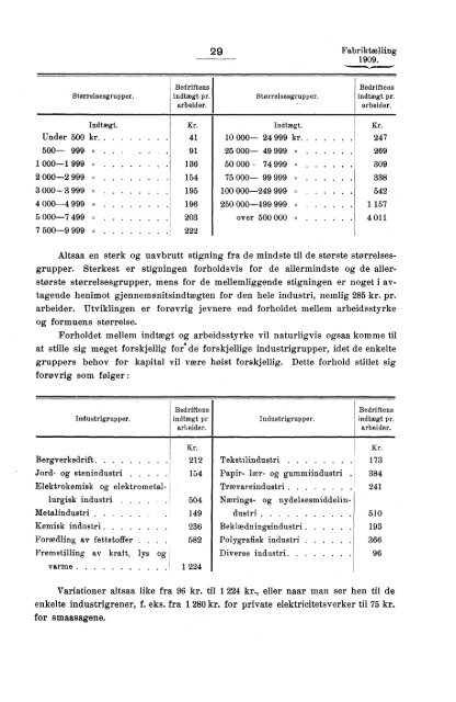 Fabriktællingen i Norge 1909. Fjerde hefte. Produksjonsstatistik.