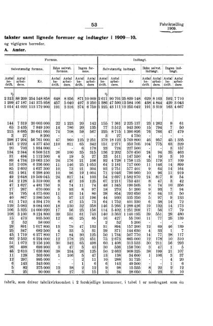 Fabriktællingen i Norge 1909. Fjerde hefte. Produksjonsstatistik.