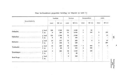 Fabriktællingen i Norge 1909. Fjerde hefte. Produksjonsstatistik.