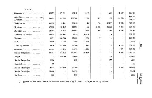 Fabriktællingen i Norge 1909. Fjerde hefte. Produksjonsstatistik.