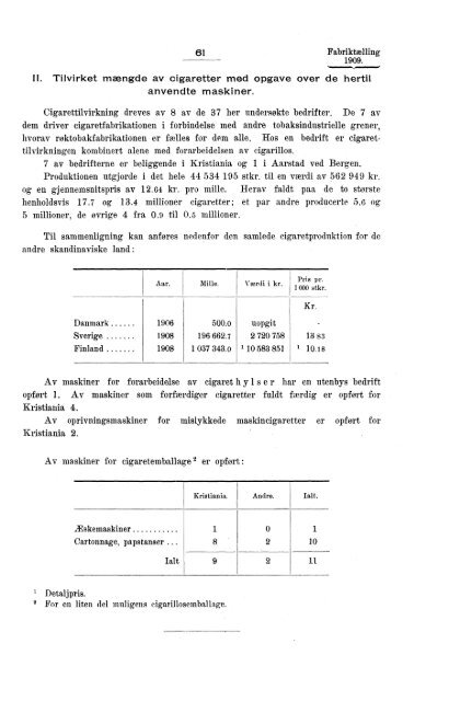 Fabriktællingen i Norge 1909. Fjerde hefte. Produksjonsstatistik.