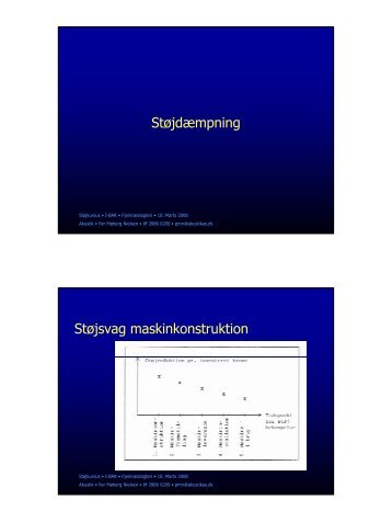 Støjdæmpning Manual
