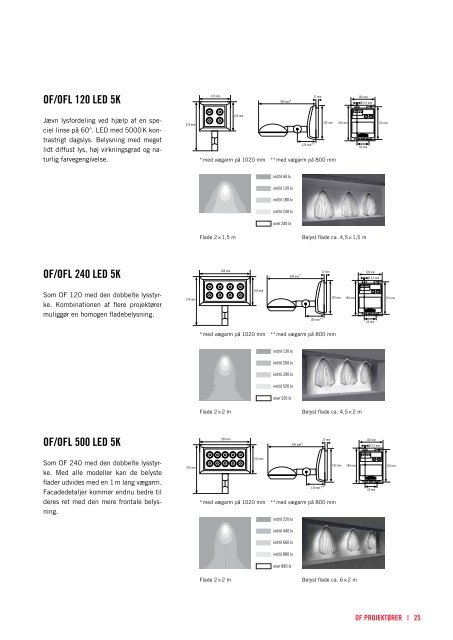 Brochure LED-projektører - ESYLUX