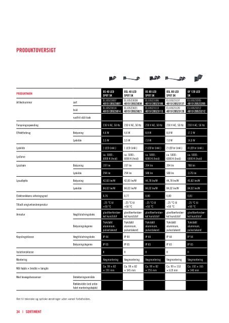 Brochure LED-projektører - ESYLUX