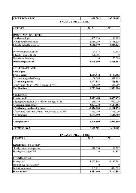 Regnskab 2012 i PDF