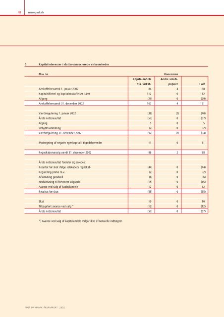 25-08-2010 Årsberetning og regnskab 2002 ... - PostNord