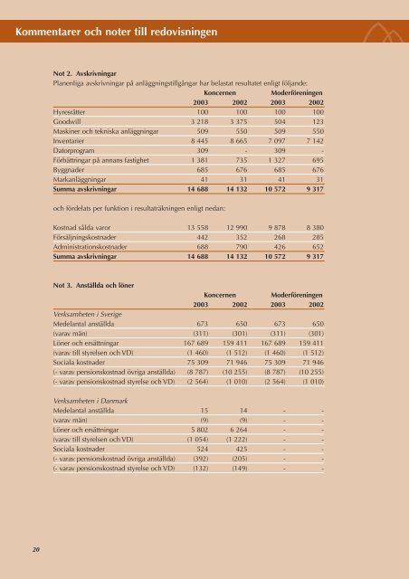 Kommentarer och noter till redovisningen - Fonus