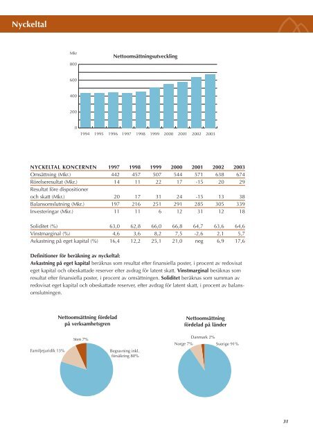 Kommentarer och noter till redovisningen - Fonus