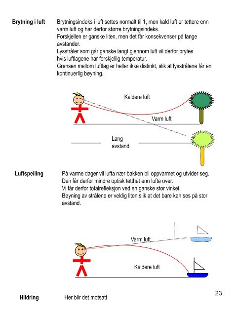 Optikk - Evina