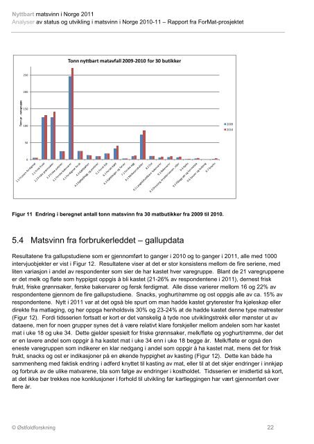 Rapport: Nyttbart matsvinn i Norge 2011 - NHO Mat og Drikke