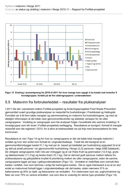 Rapport: Nyttbart matsvinn i Norge 2011 - NHO Mat og Drikke