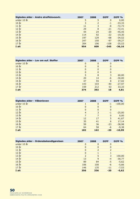 Redegørelse vedrørende Københavns Politis virksomhed 2008 ...