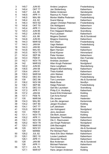 Resultatliste 2011 - De Danske Garderforeninger