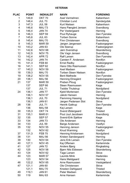 Resultatliste 2011 - De Danske Garderforeninger