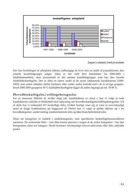 Afdelingen for Litteraturvidenskab og Moderne Kultur - Københavns ...