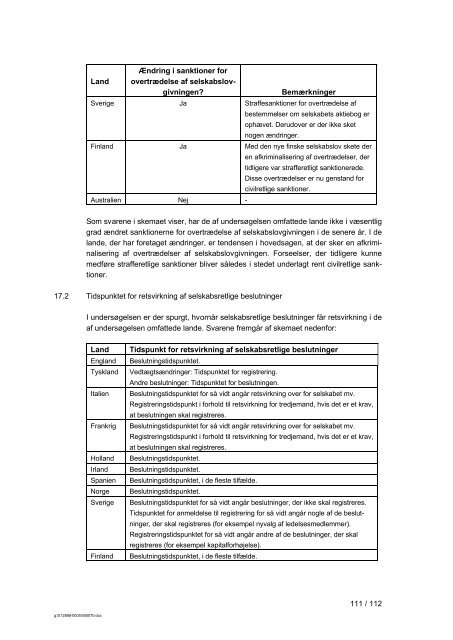 SELSKABSRETLIG REGULERING I UDVALGTE LANDE November ...