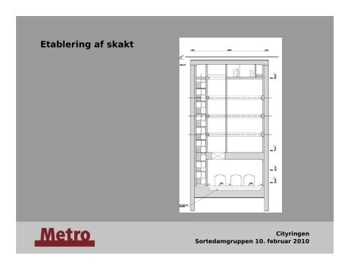 Cityringen Øster Søgade - Sortedamgruppen