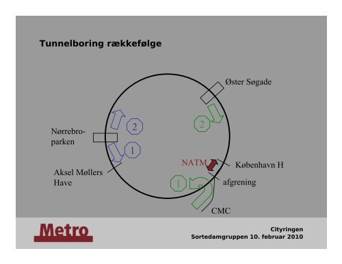 Cityringen Øster Søgade - Sortedamgruppen