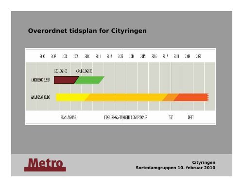 Cityringen Øster Søgade - Sortedamgruppen