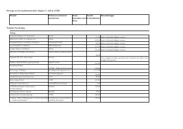 Oversigt - Lyngby Taarbæk Kommune